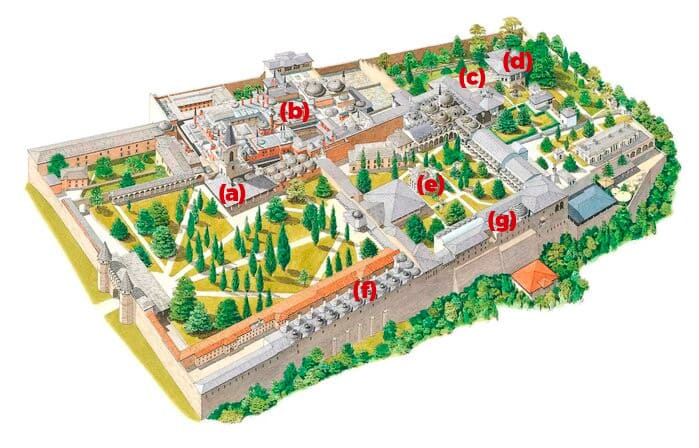Topkapi Palace Plan